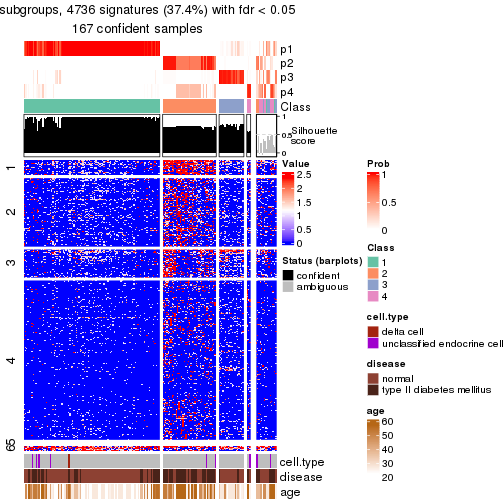 plot of chunk tab-node-013-get-signatures-no-scale-3