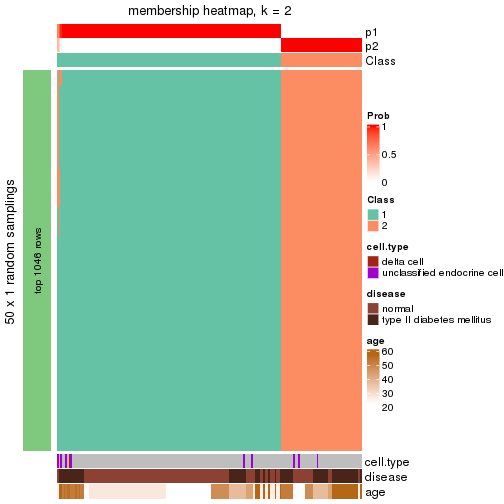 plot of chunk tab-node-013-membership-heatmap-1