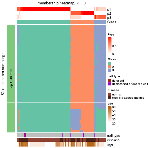 plot of chunk tab-node-013-membership-heatmap-2