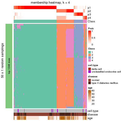 plot of chunk tab-node-013-membership-heatmap-3