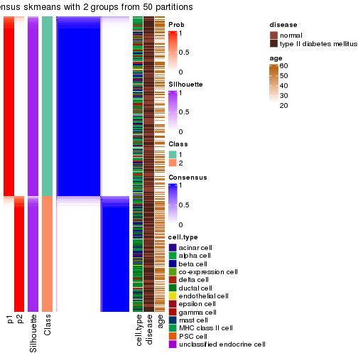 plot of chunk tab-node-02-consensus-heatmap-1