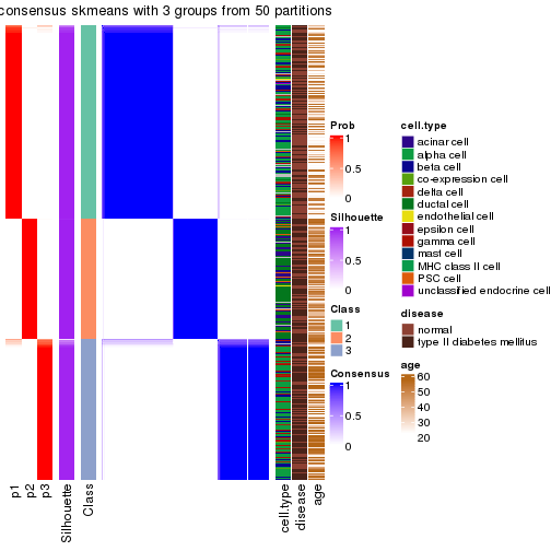 plot of chunk tab-node-02-consensus-heatmap-2