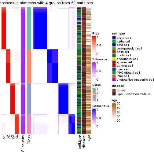 plot of chunk tab-node-02-consensus-heatmap-3