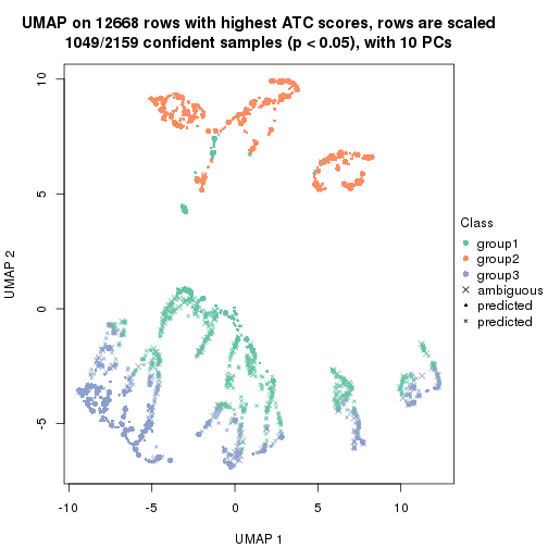 plot of chunk tab-node-02-dimension-reduction-2