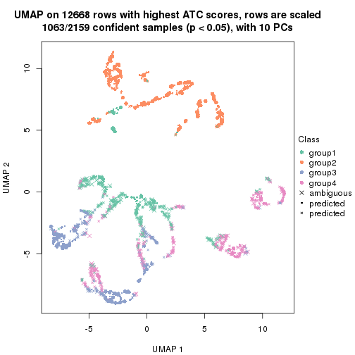 plot of chunk tab-node-02-dimension-reduction-3