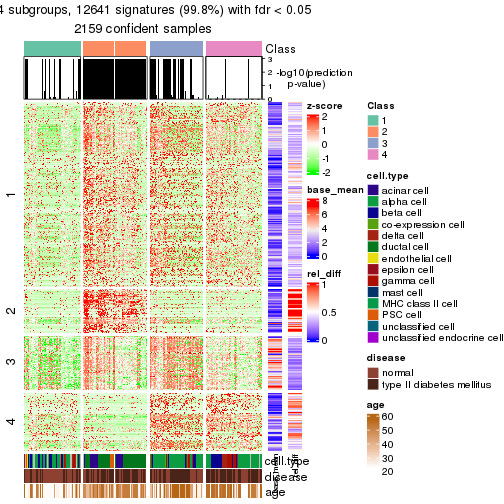 plot of chunk tab-node-02-get-signatures-3