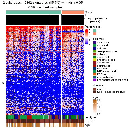 plot of chunk tab-node-02-get-signatures-no-scale-1