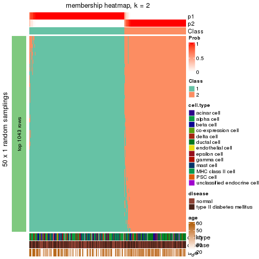 plot of chunk tab-node-02-membership-heatmap-1