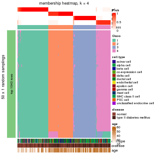 plot of chunk tab-node-02-membership-heatmap-3