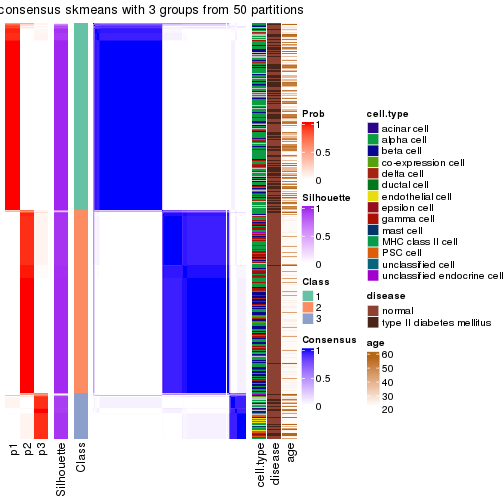 plot of chunk tab-node-021-consensus-heatmap-2