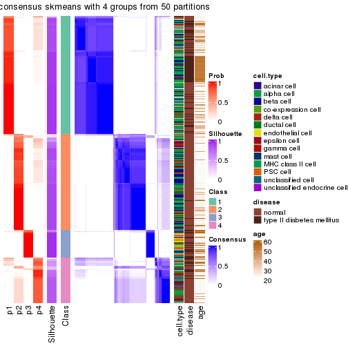 plot of chunk tab-node-021-consensus-heatmap-3