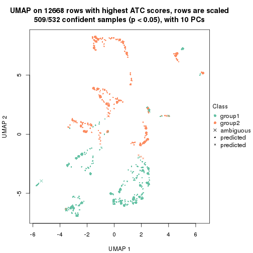 plot of chunk tab-node-021-dimension-reduction-1