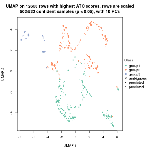 plot of chunk tab-node-021-dimension-reduction-2