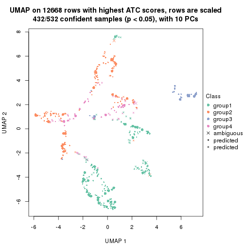 plot of chunk tab-node-021-dimension-reduction-3