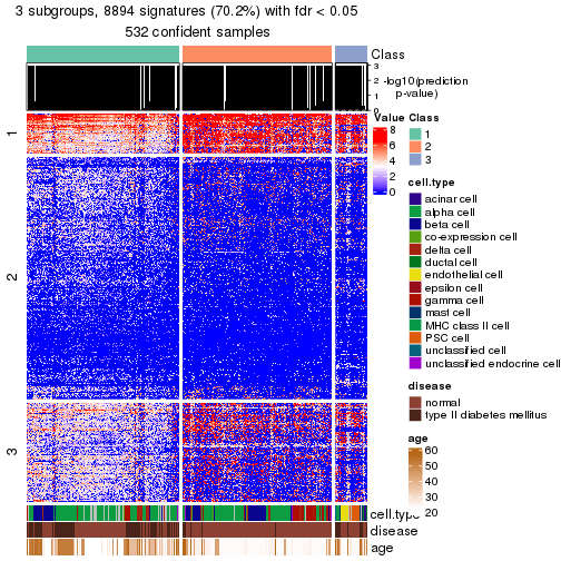 plot of chunk tab-node-021-get-signatures-no-scale-2