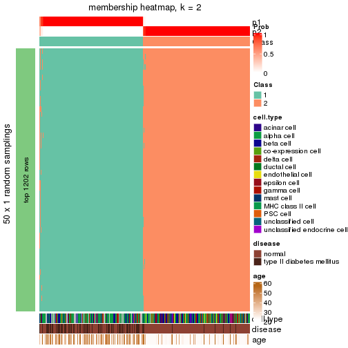 plot of chunk tab-node-021-membership-heatmap-1