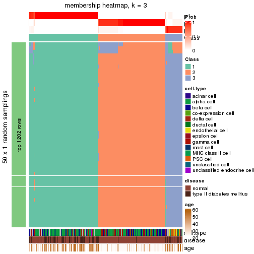 plot of chunk tab-node-021-membership-heatmap-2