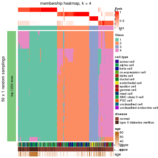 plot of chunk tab-node-021-membership-heatmap-3