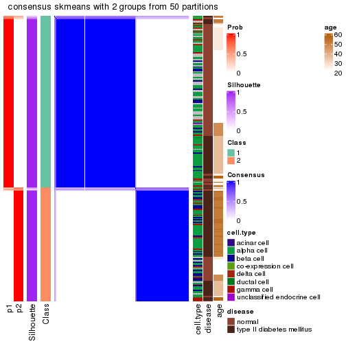 plot of chunk tab-node-0211-consensus-heatmap-1