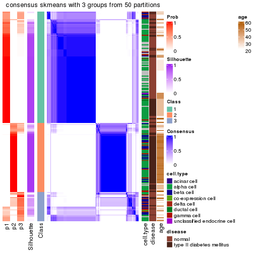 plot of chunk tab-node-0211-consensus-heatmap-2