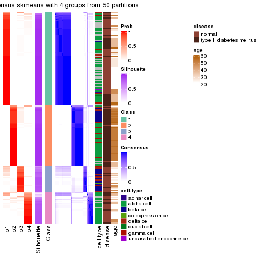 plot of chunk tab-node-0211-consensus-heatmap-3