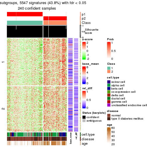 plot of chunk tab-node-0211-get-signatures-1