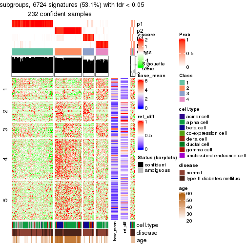 plot of chunk tab-node-0211-get-signatures-3