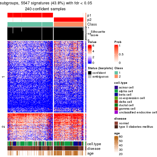 plot of chunk tab-node-0211-get-signatures-no-scale-1