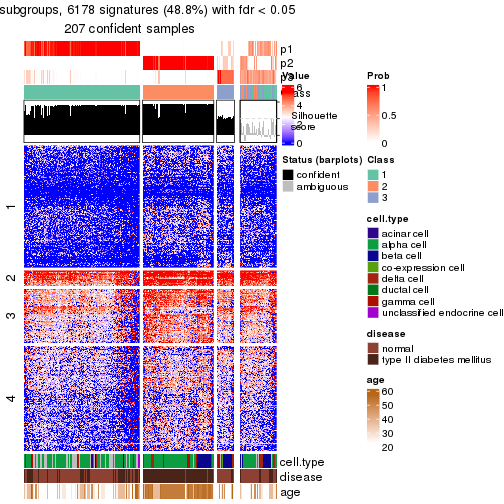 plot of chunk tab-node-0211-get-signatures-no-scale-2