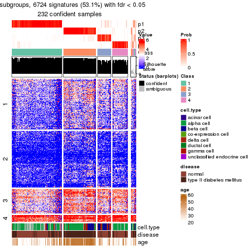 plot of chunk tab-node-0211-get-signatures-no-scale-3