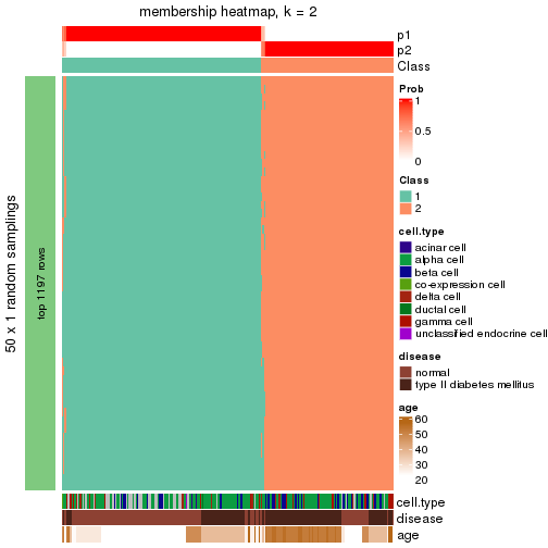 plot of chunk tab-node-0211-membership-heatmap-1