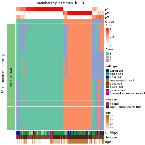 plot of chunk tab-node-0211-membership-heatmap-2