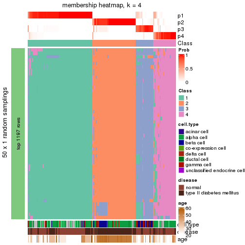 plot of chunk tab-node-0211-membership-heatmap-3