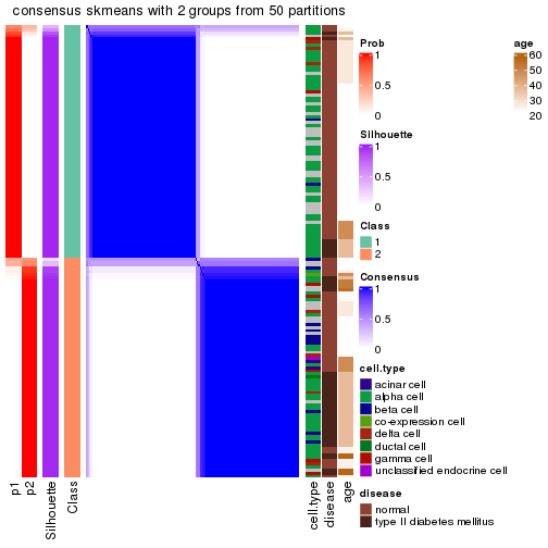 plot of chunk tab-node-02111-consensus-heatmap-1