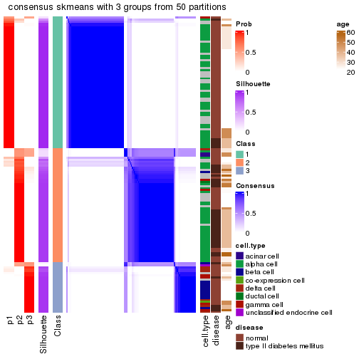 plot of chunk tab-node-02111-consensus-heatmap-2