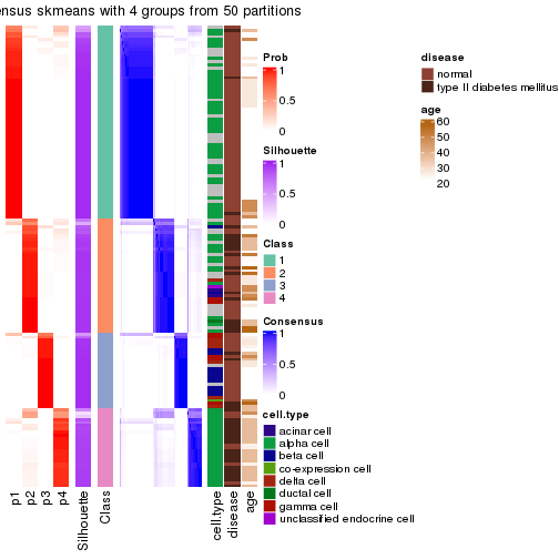 plot of chunk tab-node-02111-consensus-heatmap-3