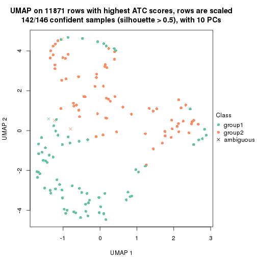 plot of chunk tab-node-02111-dimension-reduction-1