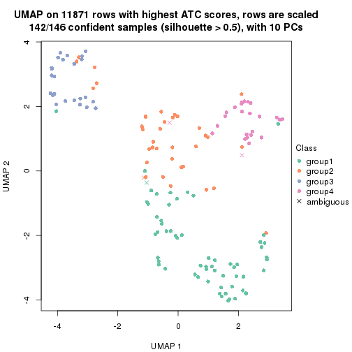 plot of chunk tab-node-02111-dimension-reduction-3