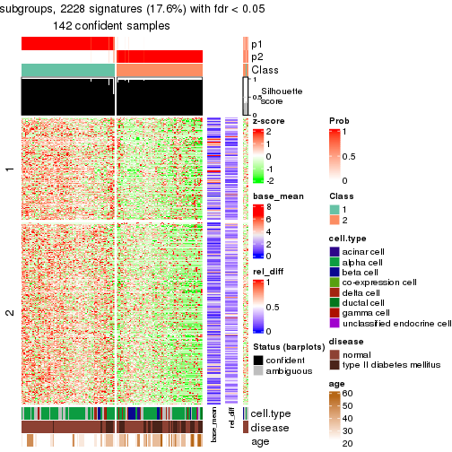 plot of chunk tab-node-02111-get-signatures-1