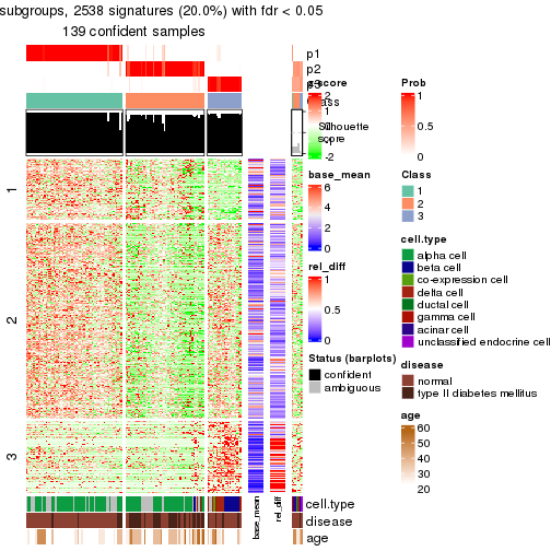 plot of chunk tab-node-02111-get-signatures-2