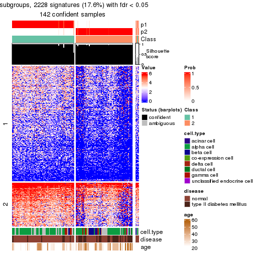 plot of chunk tab-node-02111-get-signatures-no-scale-1