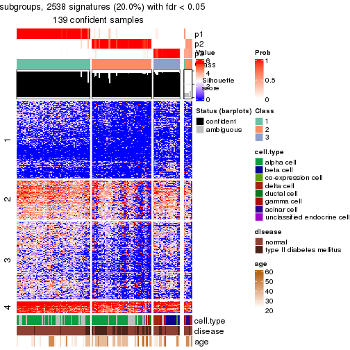 plot of chunk tab-node-02111-get-signatures-no-scale-2