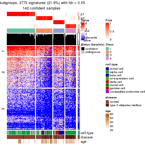 plot of chunk tab-node-02111-get-signatures-no-scale-3