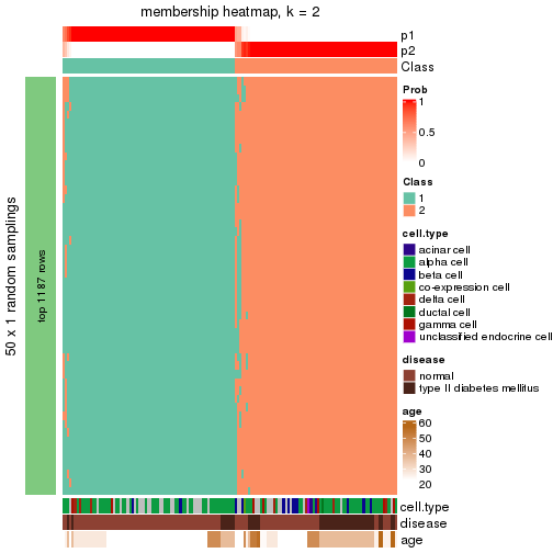 plot of chunk tab-node-02111-membership-heatmap-1