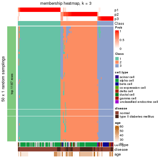 plot of chunk tab-node-02111-membership-heatmap-2