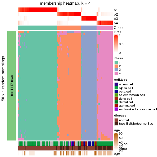 plot of chunk tab-node-02111-membership-heatmap-3