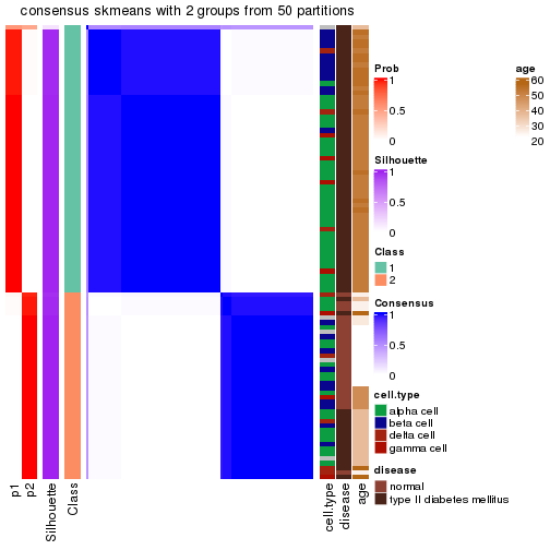 plot of chunk tab-node-02112-consensus-heatmap-1