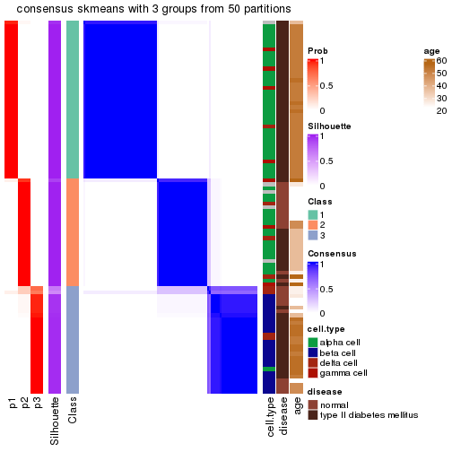 plot of chunk tab-node-02112-consensus-heatmap-2