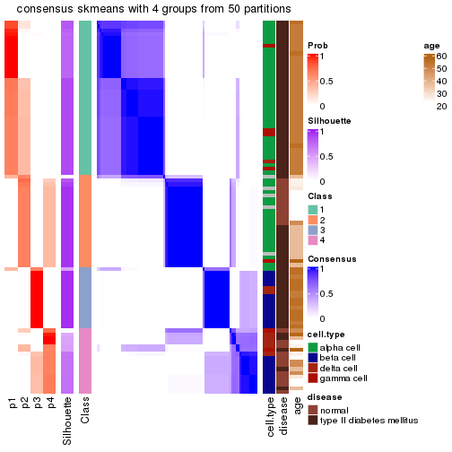 plot of chunk tab-node-02112-consensus-heatmap-3