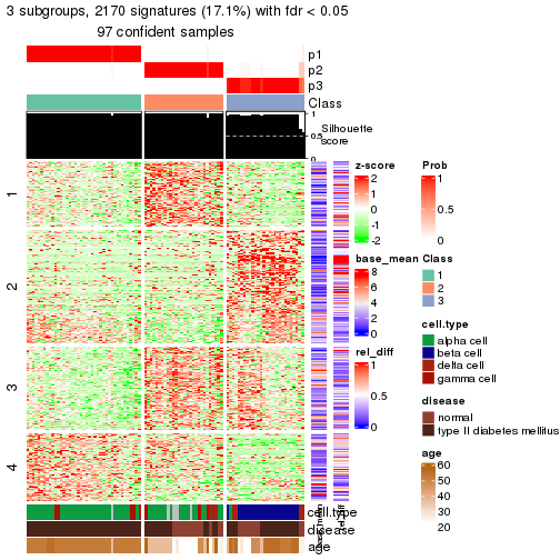 plot of chunk tab-node-02112-get-signatures-2